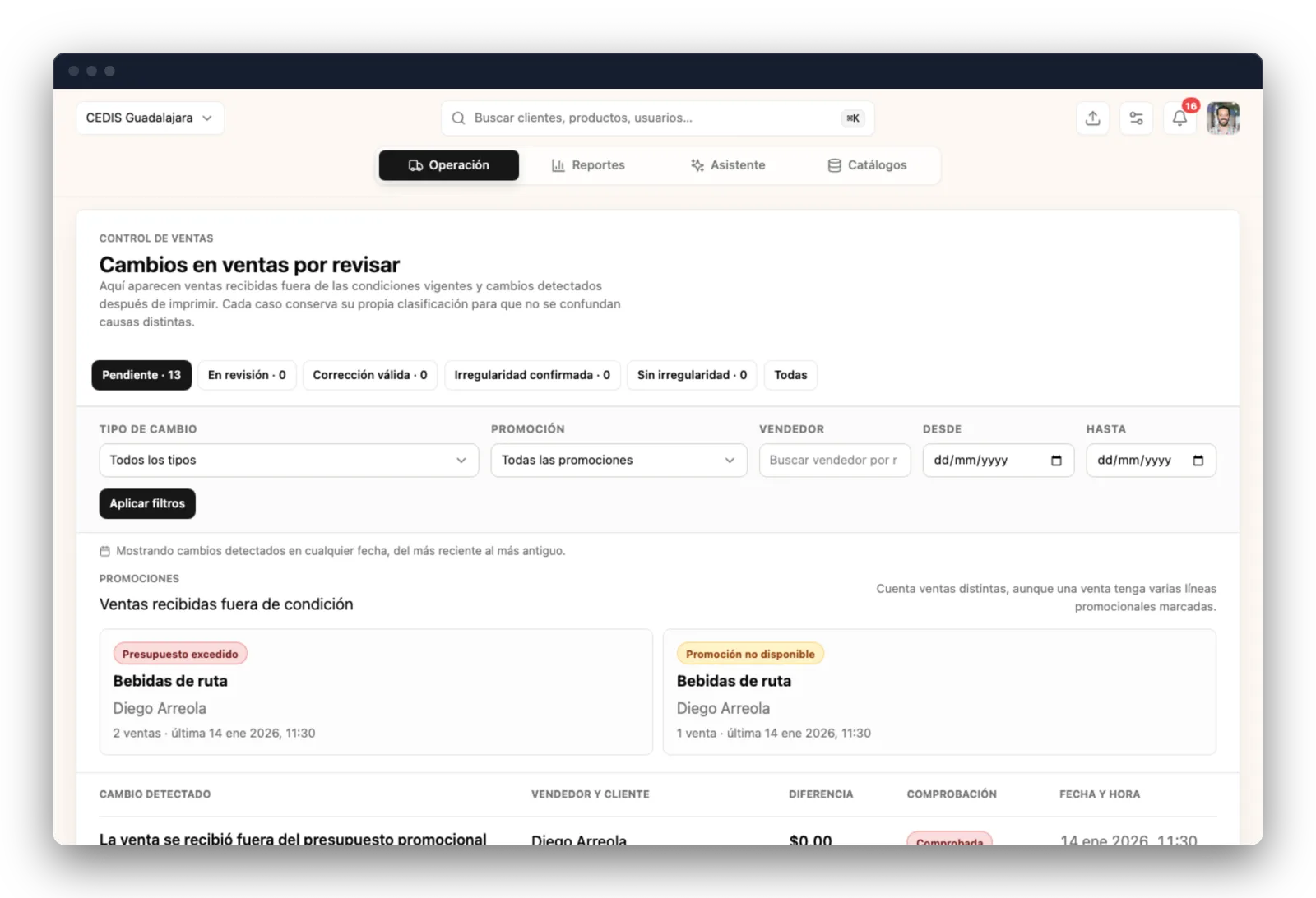 Control de ventas de A Bordo: ventas recibidas fuera de condición promocional y cambios detectados después de imprimir el comprobante — cancelaciones, descuentos y modificaciones con el modo avión activo — con su vendedor, su diferencia en pesos y si el dispositivo pudo comprobarlos.