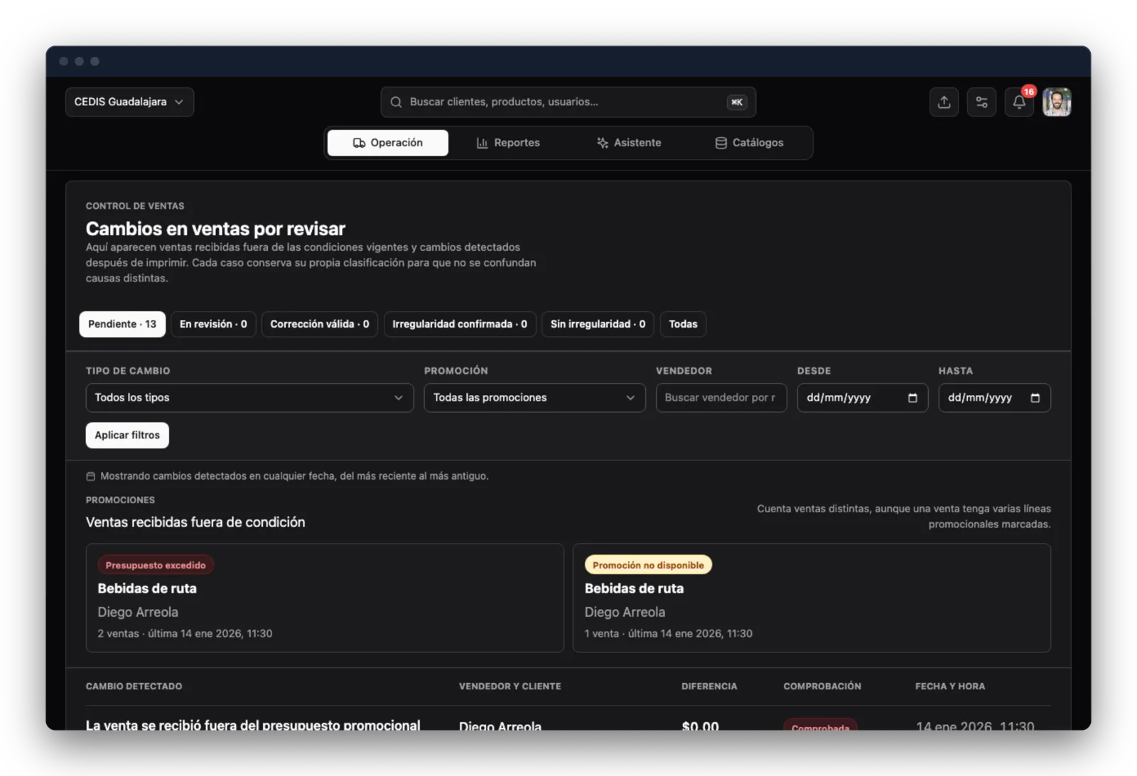 Control de ventas de A Bordo: ventas recibidas fuera de condición promocional y cambios detectados después de imprimir el comprobante — cancelaciones, descuentos y modificaciones con el modo avión activo — con su vendedor, su diferencia en pesos y si el dispositivo pudo comprobarlos.